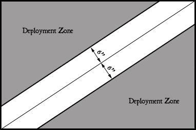 SCENARIO 2: CROSS THE LINE *** READ THE ENTIRE SCENARIO BEFORE SETTING UP *** OVERVIEW There is always a line to be crossed, and by crossing it shows commitment and willingness to accept what comes