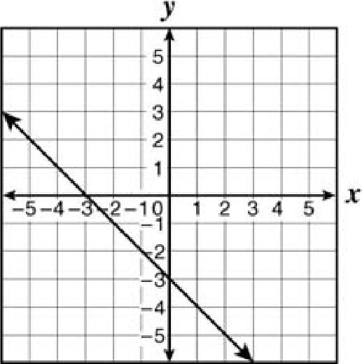 4 5. 4 3. 5 3 44. How does the graph of y = x 5 compare to the graph of y = 4 3 x + 1?