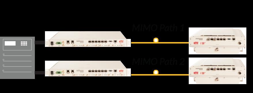 These network topologies reduce fiber plant usage and installation costs, and provide effective redundancy configurations.