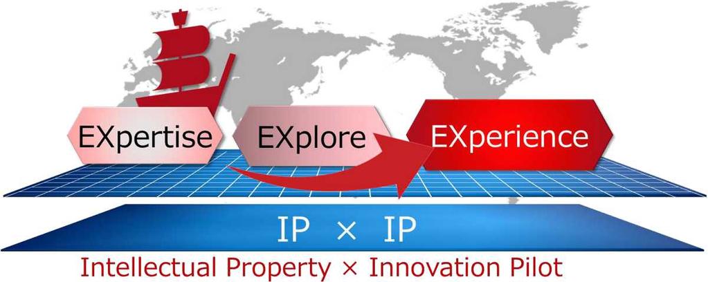 Fujitsu IP Strategy EX 3 IP 2 Handling Intellectual Property as an Innovation Pilot, Strengthen Fujitsu technologies by IP EXpertise, EXplore in the digital ocean for connecting technologies and