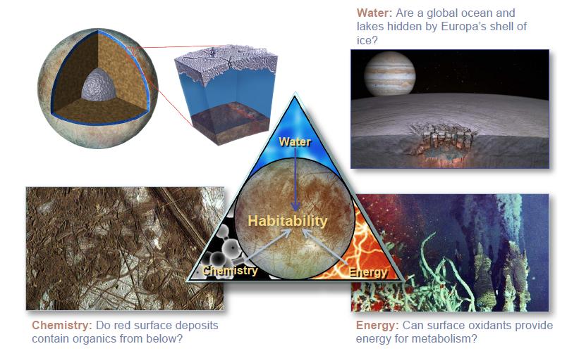 Planned Mission to Jupiter s Moon Europa Looking for the Ingredients of Life