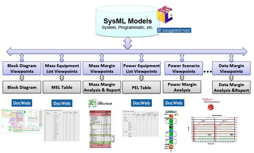 Europa System Model Framework Pre-Decisional Information -- For