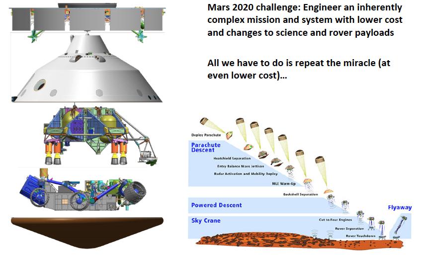 Mars 2020 - Coping with Complexity Mars 2020: follow-on to MSL Challenge: engineer inherently