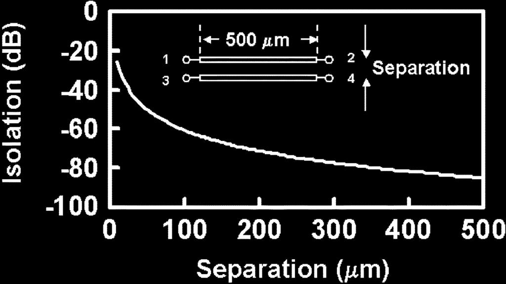 When we use an MSL, we must consider the isolation between the adjacent lines because the coupling between the two adjacent lines changes the characteristic impedance.