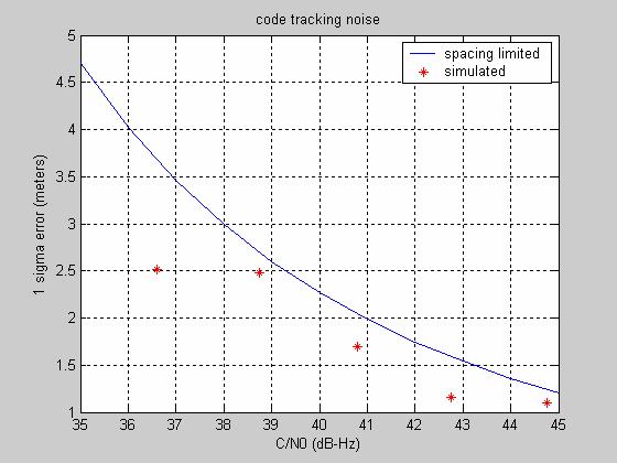 Figure 7 - Spacing Limited racking Figure 8 - Bandwidth