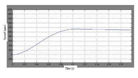 6 (f) Output torque waveform for input