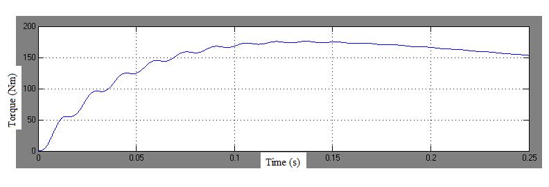 6(i) shows output torque waveform of input