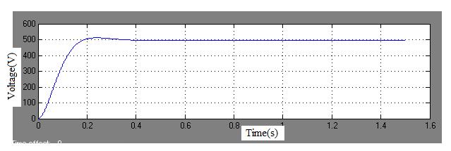 Fig. 7(l) shows output torque waveform of input voltage of