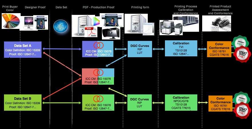 Actual Printing Workflows RPC APC Reference Printing
