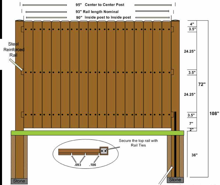 Standard 6 H x 8 W Privacy Fence 5 x 5 Routed Posts SECTION 9A2: ASSEMBLING PRIVACY FENCE PANELS (See Section 21 for more on rail ties) If using an optional post cap such as a New England style cap,