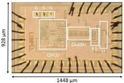 28 GHz QVCO with phase error detector and tuner Chip area: 1.