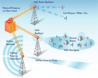 E-band wireless backhaul The E-band at 71-76 GHz and 81-86 GHz: wireless