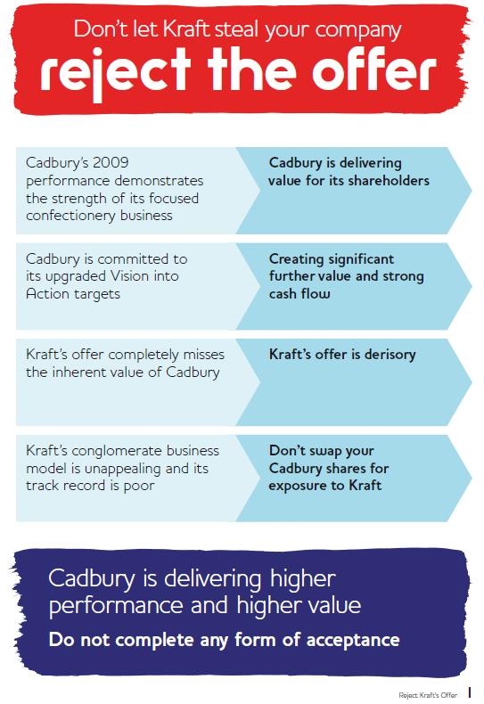 Cadbury s Reject Kraft Defense January 14, 2010