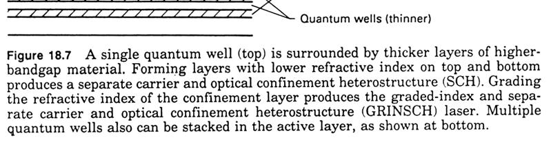 Quantum Well Lasers Use different layers to confine light vertically Confine the carriers with quantum layers Can use graded index
