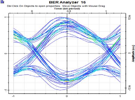 15) Log of BER 50-10- 30-70- 90- SOLITON RZ-%33 DPK 110-2 7 12SNR (db) 17 22 27 (b): CW Laser source system.