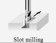 Milling Processes Pocket Milling Milling that utilizes plunging and produces an interior recess that is cut into the surface