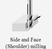 Milling Processes Side Milling Milling with a side-milling cutter to machine one vertical surface In