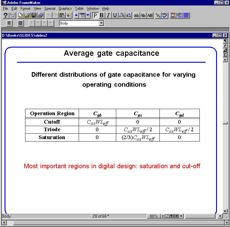 Average Gate Capacitance Different distributions of gate capacitance for varying
