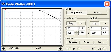 FIGURE E1-2 3. Use the slider on the Bode plotter to measure the critical frequency. This will be the point where the plot drops from 0 db to -3 db. Record the value: 4.
