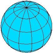Reference Models The Figure of the Earth Sphere with radius of ~6378 km Ellipsoid (or Spheroid) with equatorial radius (semimajor axis) of ~6378 km and polar radius (semiminor axis) of ~6357 km