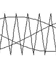 interlacing at all times, whereas the Trapezoidal waveforms are only ON sequentially.