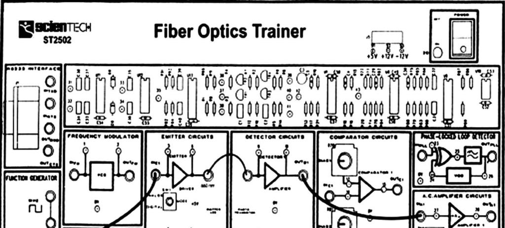 Page 7 of 26 Experiment 3 : Study of Optical Fiber Communication 3(a) Objective: Setting up Fiber Optic