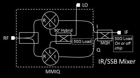 4 Application Information www.markimicrowave.com MQH-3R510 Quadrature signal generation is useful for many applications in analog signal processing.