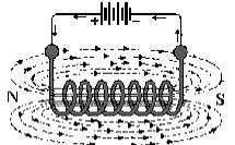 Energy is stored in the magnetic field The magnetic field will be stronger if the wire is wound into a coil and stronger still if it is wound around a permeable core, which concentrates the magnetic