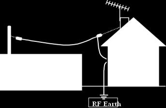 Dipole The most common type of antenna is a dipole Folded Dipole Half wavelength A Dipole s total length is usually a half wavelength and it is fed in the middle so each pole is a quarter wavelength