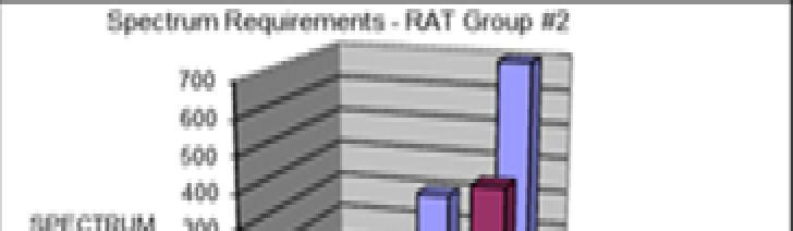 10.Final spectrum requirement estimation Result RATG Spectrum