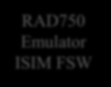 Simulations (DSIM) Solid State