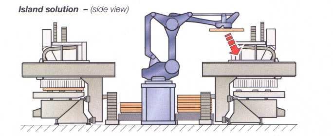 Here you can see many different possibilities of how to utilize our machining centers, combined with several different feeding options (e.g. via robot).