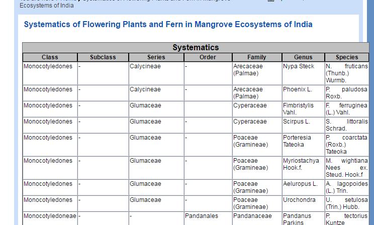 3. Checklist of Flowering Plants and