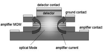 InP-based Waveguide Photodetector with Integrated Photon Multiplication D.Pasquariello,J.Piprek,D.Lasaosa,andJ.E.