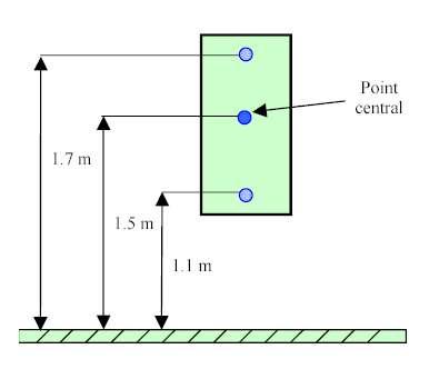Assessment methods Examination of well-defined point within volume (e.g.