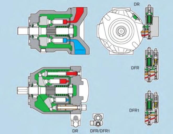 Axial piston pumps SP08 Learning goals To obtain in depth knowledge on axial piston pumps To understand failure analysis & prevention measures to avoid failures Content Types of various pumps
