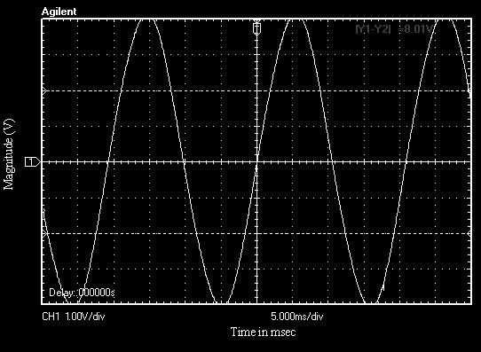 66 Figure 3.35 Sine Waveform 3.4.3.3 Output of triangular wave generator A triangular wave generator produces carrier wave.