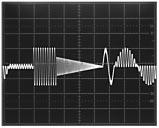 waveform) 1 mhz to 2 MHz Resolution: 8 digits limited by 1 mhz, 5 digits for frequencies > 20 MHz Accuracy: < ± 2 ppm over temperature range of 0 C to ±50 C using internal reference Waveform Quality
