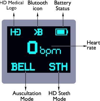 The battery indication shows the level of charge present in the inserted batteries.