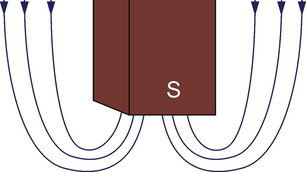 the magnetic field strength is measured in amperes per meter (A/m). Permanent magnets A permanent magnet is a piece of iron or other metal surrounded by a persistent magnetic field, as Figure 5 shows.