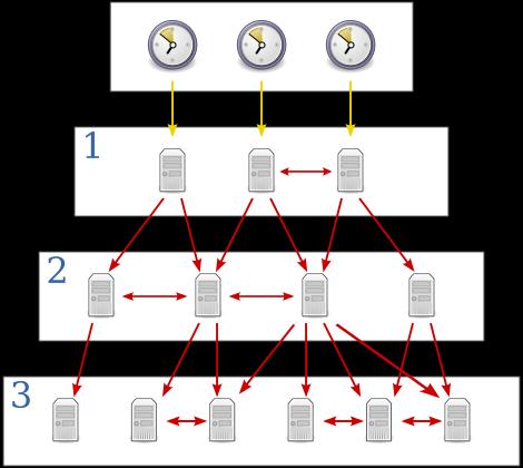 Time Protocol) Ethernet Wireless time synchronization
