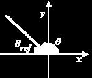 Assume that point (aa, bb) lies on the terminal side of acute angle αα. By definition.
