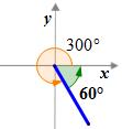 419 c. Since 05 QQIII, the reference angle equals 05 180 =. d. Since 300 QQIV, the reference angle equals 360 300 = 6666.
