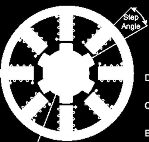 Stepper Motors Step angle is given by: : α = 360 n s where n s is the number of steps for the stepper motor (integer) Total angle through which the motor rotates (A m ) is given by: