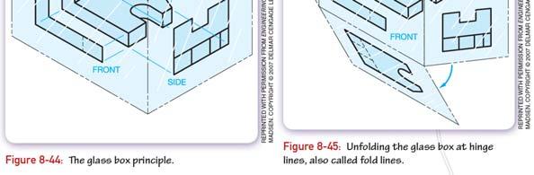 Dimensioning guidelines Dimensions