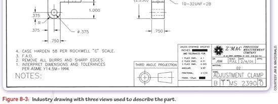 Technical Drawings (cont d.