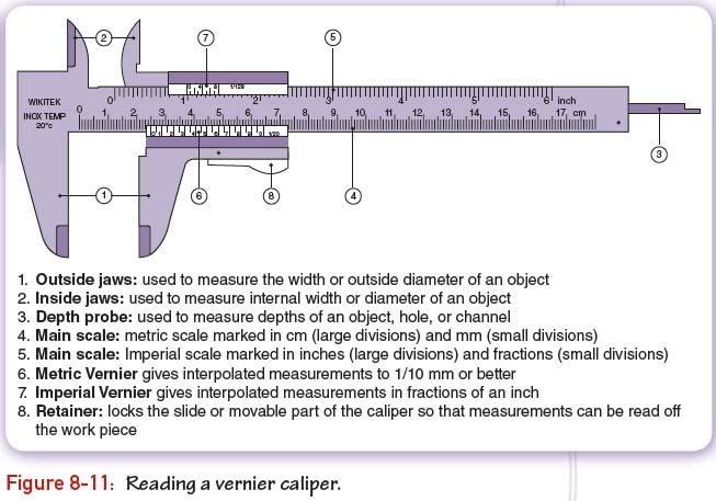 Measurement for Engineering Design Systems of units British imperial system