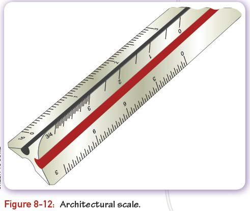 Architectural Scale Used for direct measurement and scaling Measurement: The Real World of Variability Variation Measure of the