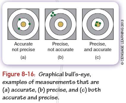 Simple Rules for Variability of Measurement Variability typically referred to as tolerance When using a physical measuring device:
