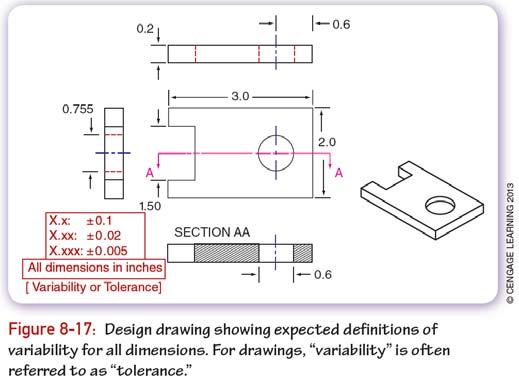 Who Uses Technical Drawings?